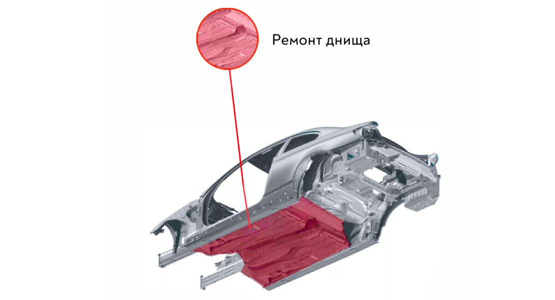 Ремонт днища автомобиля