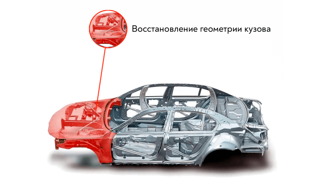 Восстановление геометрии кузова