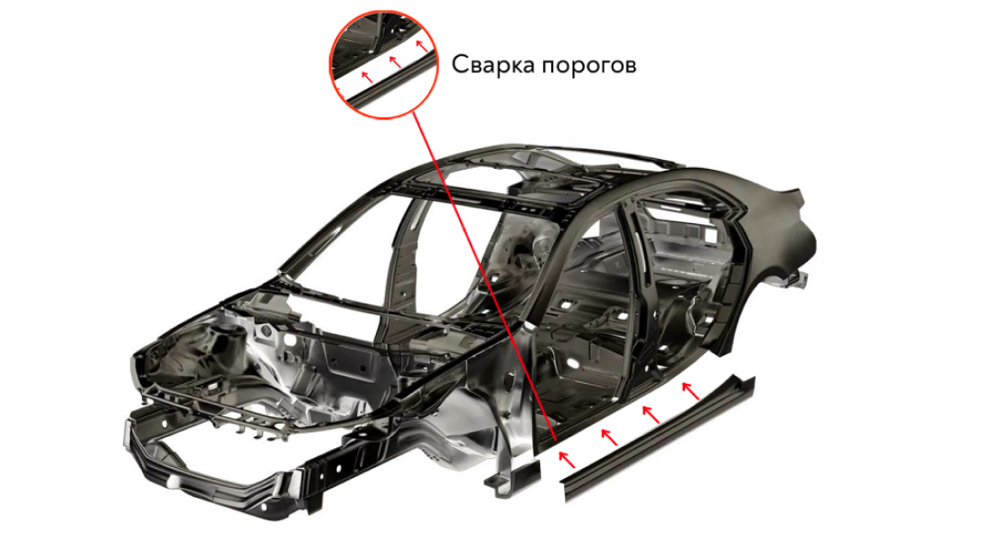 Сварка порогов